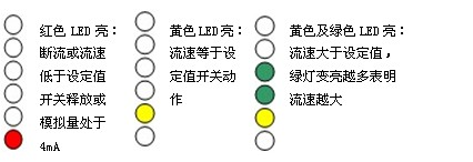 LED功能及設(shè)定(開(kāi)關(guān)量型) LED功能及設(shè)定(開(kāi)關(guān)量型)