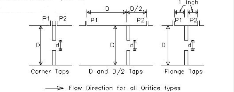 質(zhì)量流量計(jì)是由哪些部件組成的