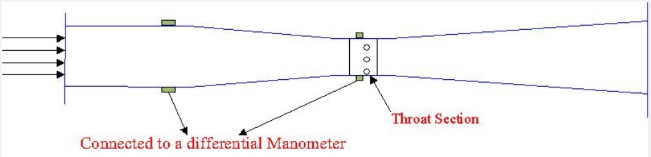 文丘里流量計特點優(yōu)缺點